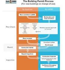 Application for report of residential property. Plan Check Permit Ladbs