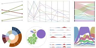 7 Data Visualization Types You Should Be Using More And How To Start Data Visualization Data Visualization Tools Visualization Tools