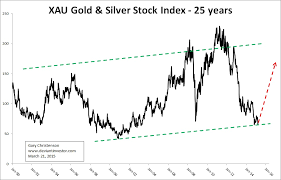 Gold Silver Stocks Will Rise Again The Deviant Investor