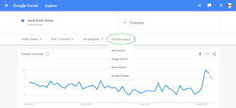 How do you find a person? How To Find Trending Topics For Creating Videos In 2020 Motioncue