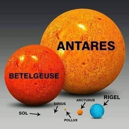 El tamaño de nuestro sol comparado con el de otras estrellas, demostrando y recordándonos lo pequeños que somos en el universo.