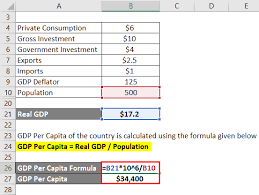 That is, nominal gdp increase from $20,745,000 to $21,175,000. Gdp Per Capita Formula Calculator Examples With Excel Template