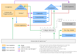 Перевод контекст stati uniti c итальянский на русский от reverso context: Sistema Politico Degli Stati Uniti D America Wikipedia