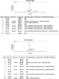 Dulbecco developed plaque assay for animal viruses using confluent monolayers of cultured cells. Establishment Of Fast Growing Serum Free Immortalised Cells From Chinese Hamster Lung Tissues For Biopharmaceutical Production Scientific Reports