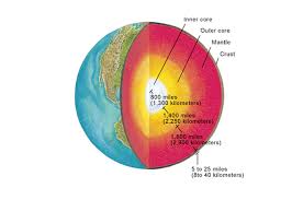 Sains tingkatan 1 bab 9 bumi. Lapisan Bumi Penjelasan Disertakan Gambarnya