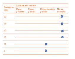 Libro de ciencias naturales 5 grado contestado pagina 18. Libro De Ciencias Naturales 5 Grado Contestado Pagina 108 Ciencias Naturales Quinto Grado 2017 2018 Ciclo Escolar Centro De Descargas Estamos Interesados En Hacer De Este Libro Ciencias Naturales 5