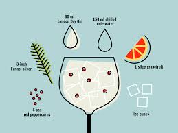 Bring Out Your Inner Bartender And Make These Delicious Cocktail Recipes At Home Cocktail Recipes At Home Delicious Cocktails Craft Gin