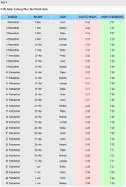 Waktu berbuka puasa 2019 kuala lumpur & putrajaya (dan imsak) via fiksyenshasha.com. Jadual Waktu Imsak Dan Berbuka Puasa Bagi Negeri Kedah 1440h 2019
