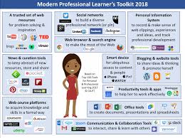 A Modern Professional Learner S Toolkit For 2018 Modern Workplace Learning Magazine Workplace Learning Professional Learning Ways Of Learning