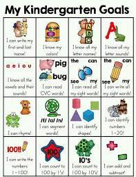 Guide For Parents And Teachers Kindergarten Goals Teaching Kindergarten Kindergarten Prep