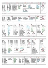 Mots Ayant Un Meme Son Final Mais Une Graphie Differente 3 6 Apprendre L Anglais Apprendre Le Francais Debutant Mots Francais