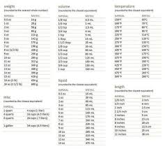 Conversion Table Metric Conversion Chart Cooking Conversions Weight Conversion Chart