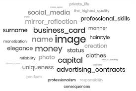 A personal brand is for (almost) everyone. Sustainability Free Full Text The Impact Of Social Media On The Brand Capital Of Famous People Html