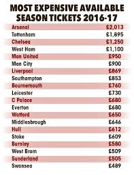 Unfollow nfl season ticket to stop getting updates on your ebay feed. The American Big Four Need To Stop Pushing Up Ticket Prices Like English Football Has