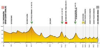 Then they will cover the route from silesia province to malopolska province. 2 Stlrefmx5jym