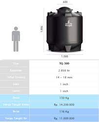 Pt ramdhani jaya menjual water tank dan chemical tank yang terbuat dari bahan fiberglass. Agen Penguin Tank Underground Tandon Air Bawah Tanah 3000 Liter Jual Tandon Tangki Air Murah Surabaya Plastik Stainless