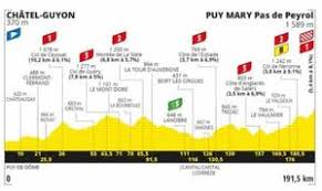 Articolo tour de france 2020, classifica dopo tappa 18. Tour De France 2020 Presentazione 13Âª Tappa Chatel Guyon Puy Mary La Gazzetta Dello Sport