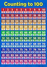 Numbers 1 To 100 Educational Poster Chart 40x60cm