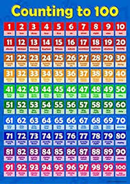 Number Square 1 To 10 Childrens Wall Chart Educational
