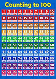 large hundred square poster a1 educational number square 1