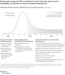 Isolating when required the 'stay at home' rule will end on 29 march but many restrictions will remain in place. When Will The Covid 19 Pandemic End Mckinsey