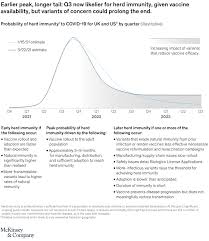 While current evidence shows good effectiveness after 1. Coronavirus Business Impact Evolving Perspective Mckinsey