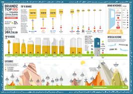 Image result for disney financial report 2015