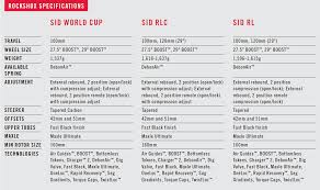 2019 sid rl v rlc is adj compression worth it