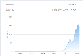 Der kurs von bitcoin hat viele änderungen erlebt. Der Bitcoin Kurs Stiess Bei 10 500 Usd Auf Seine Vorlaufige Grenze Ein Neuer Anstieg Aber Konnte Den Btc Auf 11 900 Usd Bringen