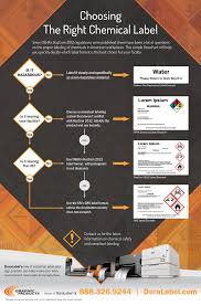 This Simple Flowchart Helps You Decide How To Label Chemicals In Your Facility For Safety And Compliance Safety Hazard Communication Flow Chart Infographic