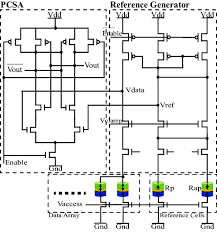 A circuit diagram (aka elementary diagram, electrical diagram or electronic schematic) is a visualization of an electrical circuit. Read Circuit Schematic Of 1t1mtj Cell Download Scientific Diagram