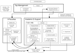 Rogers communications inc is responsible for this page. Organisational Structure Of The University Of Pretoria And Academic Download Scientific Diagram