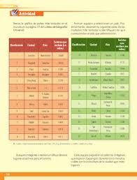 We did not find results for: Geografia 5to Grado By Raramuri Issuu