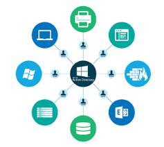 Cost Of Running Active Directory Jumpcloud