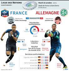 C'est france (les bleus) qui recoit allemagne pour ce match europe du mardi 15 juin 2021 (resultat championnat d'europe de football 2016). Ligue Des Nations France Allemagne Les Champions Du Contraste