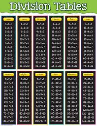 division tables chart