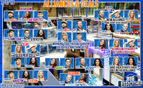 big brother 17 alliance chart 7 6 2015 big brother access