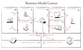 Epingle Sur Arquitectura Empresrial