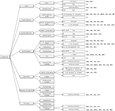 Private blockchains are one of the important types of blockchains that take advantage of blockchain technology by setting up groups and participants who can validate transactions internally. Blockchain And Cryptocurrencies A Classification And Comparison Of Architecture Drivers Garriga 2021 Concurrency And Computation Practice And Experience Wiley Online Library