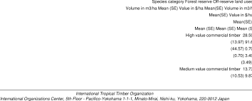 It does not matter whether the animal is sent alone or as freight, or with an escort. 1 Volume And Stumpage Value Of Commercial And Non Commercial Timber Download Table