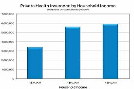 In reality, getting your first health insurance plan does not have to be daunting. Supporting All Australians Private Healthcare Australia Pha