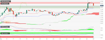 Zcash Technical Analysis Zec Usd Bears Take Control Of The