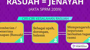 Laupus health sciences library this handout provides an overview of the american psychological association's style of citation and writing. Apa Itu Rasuah Youtube
