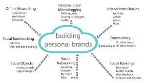 Personal branding is a crucial part of today's business world. Personal Branding Social Media