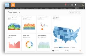 Domo Real Time Business Analytics Website Is Well Made And Interactive And Their Tool Public Relations Business Intelligence Business Intelligence Solutions