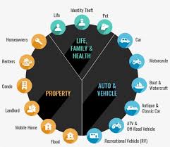 Liberty Mutual Car Insurance Quote Pictures In 2020 Insurance Quotes Auto Insurance Quotes Picture Quotes