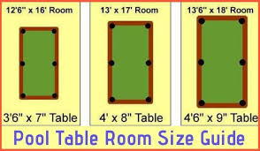 However, if you are taller than 6ft5 you are going to need a taller cue than the standard one. What Is The Standard Size Of A Pool Table Measurement Guide Pool Table Pool Table Room Pool Table Room Size