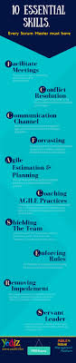 10 Essential Skills Every Scrum Master Must Have Agile Methodology Infographics Scrum Master Agile Scrum Software Development Scrum