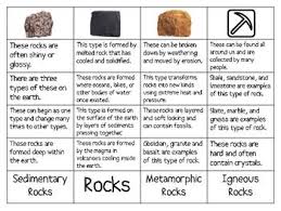 Pin On Earth Science 6th Grade