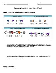 Hydrogen combining with oxygen to produce water. Pogil Worksheets Teaching Resources Teachers Pay Teachers